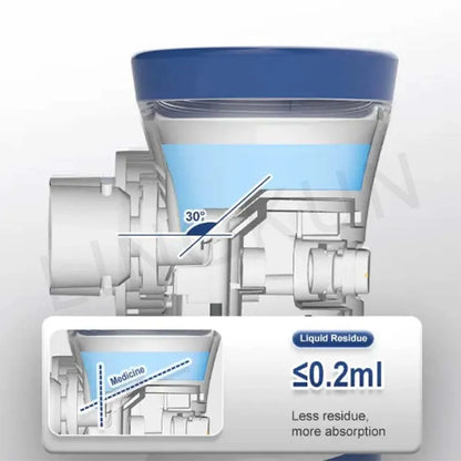 Mesh Nebulizer