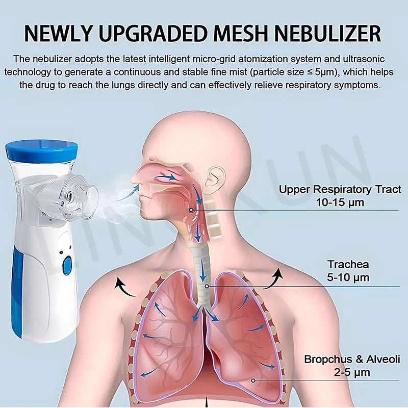 Mesh Nebulizer