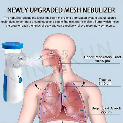 Mesh Nebulizer