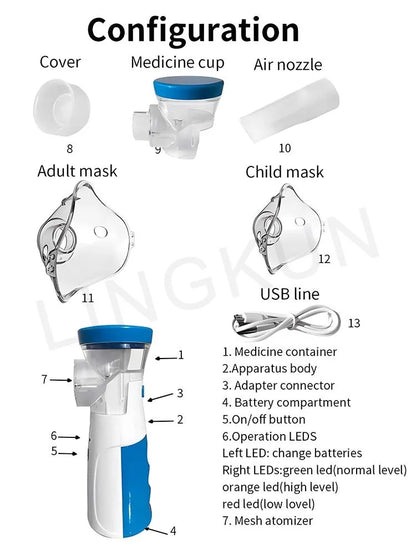 Mesh Nebulizer