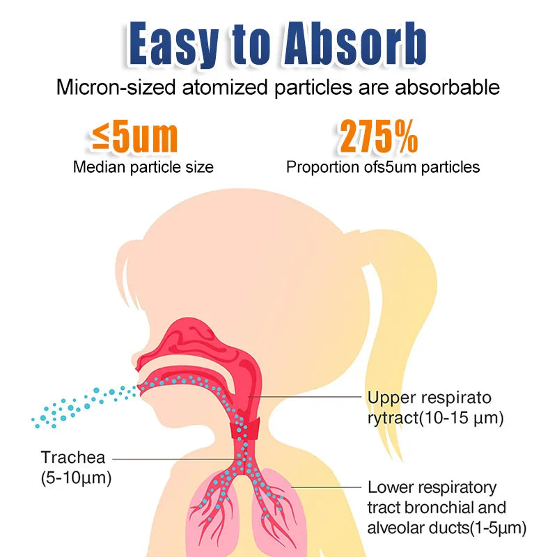 Mesh Nebulizer