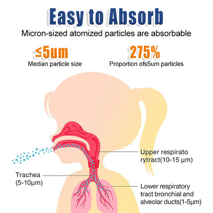 Mesh Nebulizer