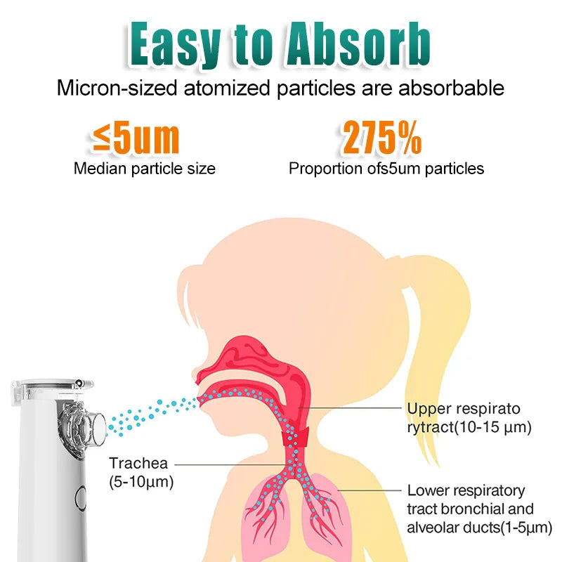 Mesh Nebulizer